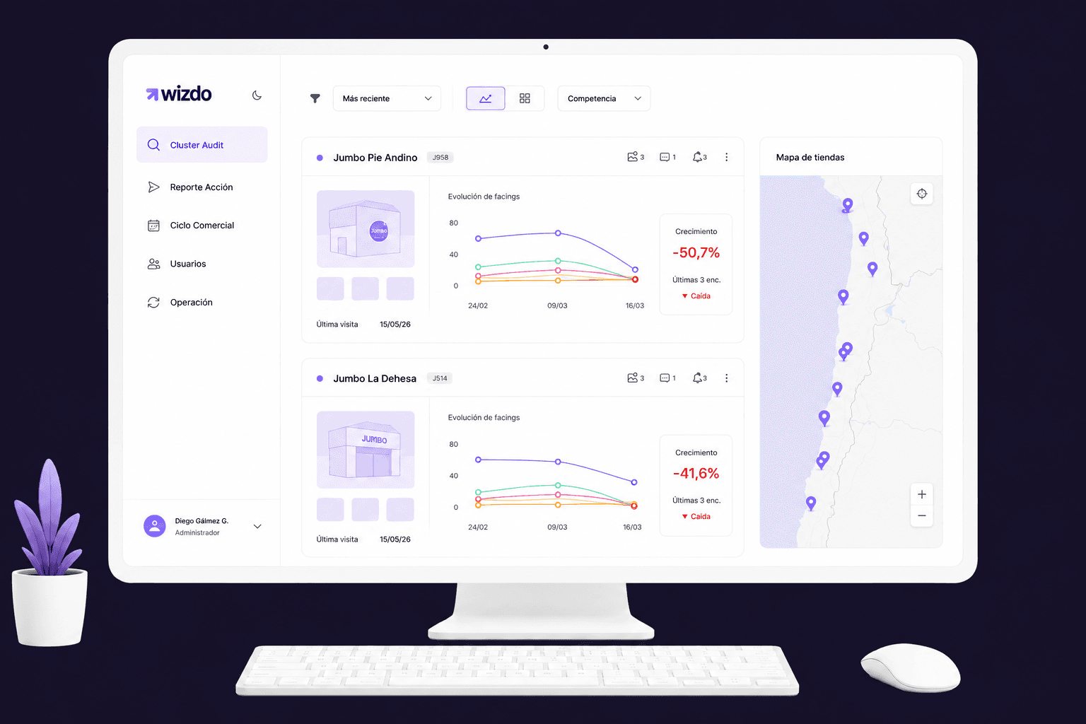 Vista previa del dashboard de Wizdo